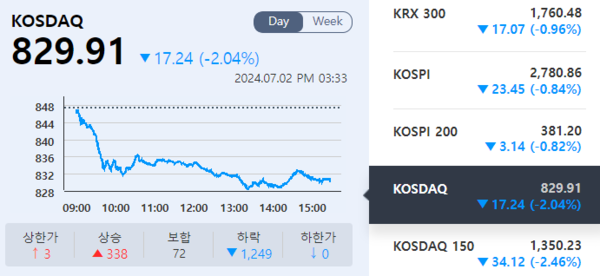 (출처=KRX 정보데이터시스템)