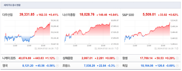 (출처=네이버금융)