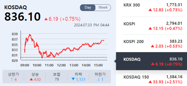 (출처=KRX 정보데이터시스템)