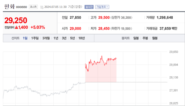 (출처=네이버금융)