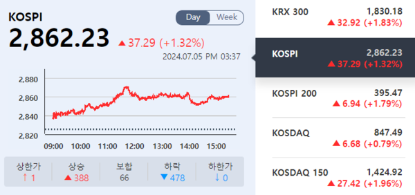(출처=KRX 정보데이터시스템)