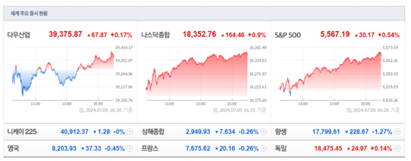 (출처=네이버금융)