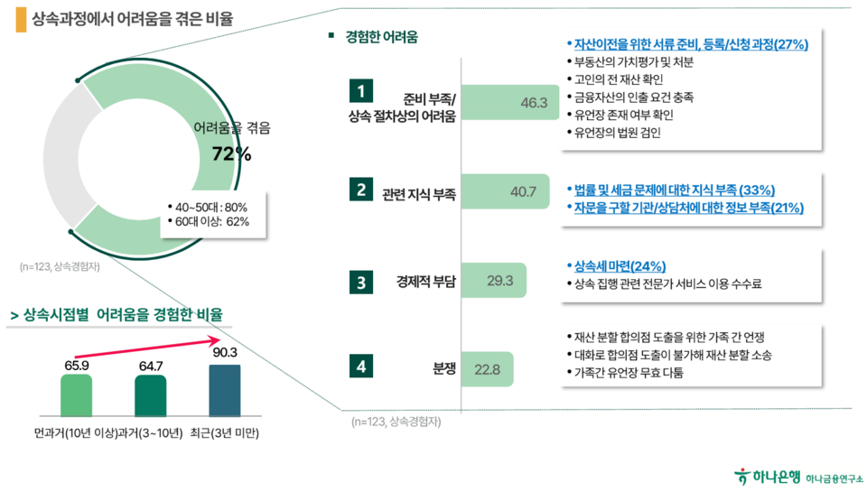 (출처=하나금융경영연구소)