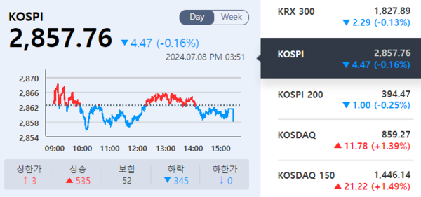 (출처=KRX 정보데이터시스템)