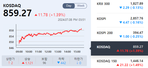 (출처=KRX 정보데이터시스템)