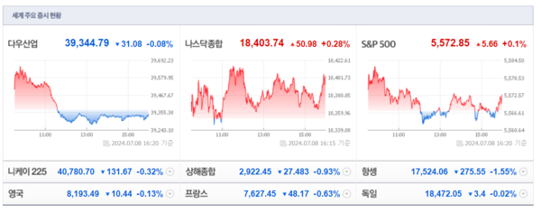 (출처=네이버금융)