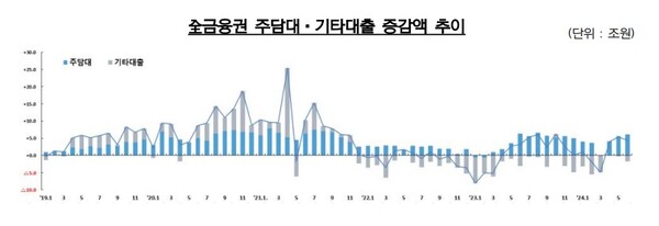 (자료제공=금융위원회)