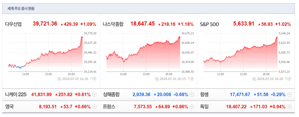 (출처=네이버금융)
