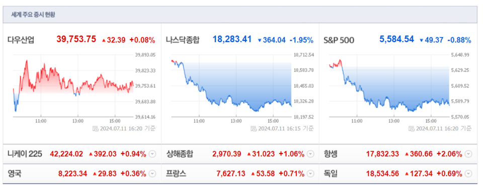 (출처=네이버금융)