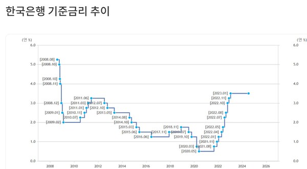 (출처=한국은행 홈페이지)