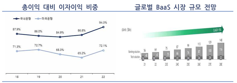 (표=우리금융경영연구소)