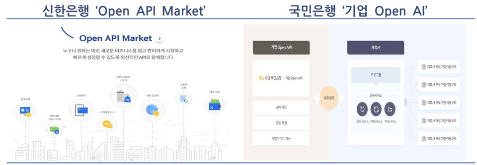 신한은행과 국민은행의 BaaS형 플랫폼. (사진제공=우리금융경영연구소)