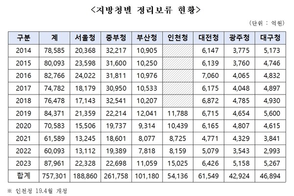 (표=박성훈 의원실)