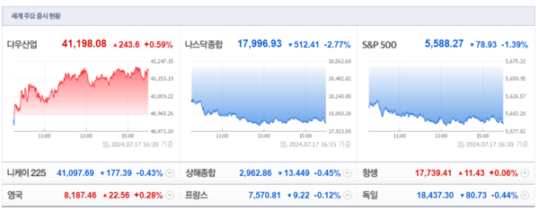 (출처=네이버금융)