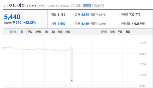 (출처=네이버금융)