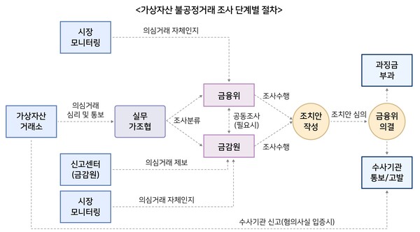 (자료제공=금융위원회)
