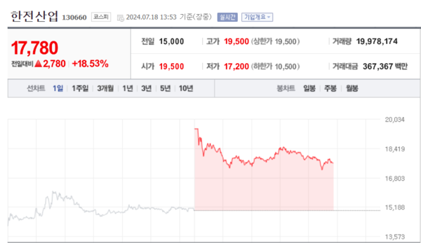 (출처=네이버금융)