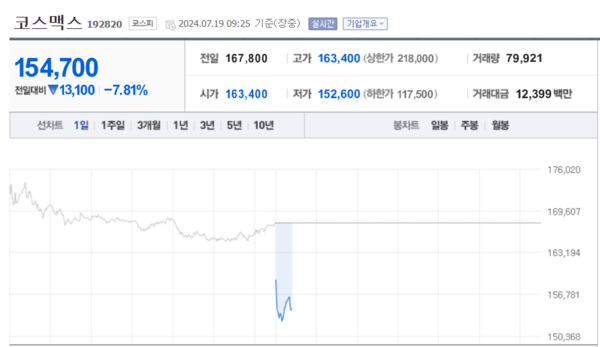 (출처=네이버금융)