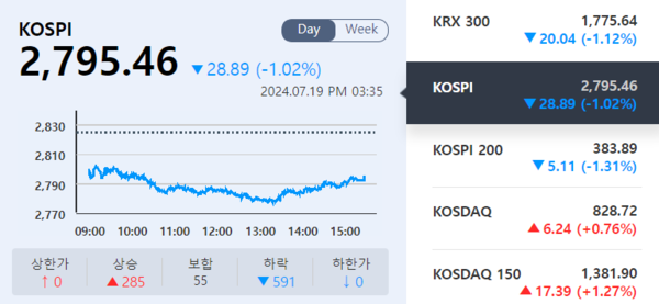 (출처=KRX 정보데이터시스템)