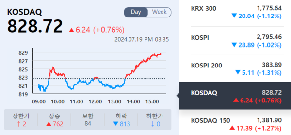 (출처=KRX 정보데이터시스템)