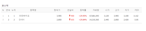 19일 상한가 종목. (출처=네이버금융)