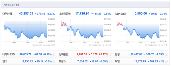 (출처=네이버금융)