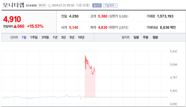 (출처=네이버금융)