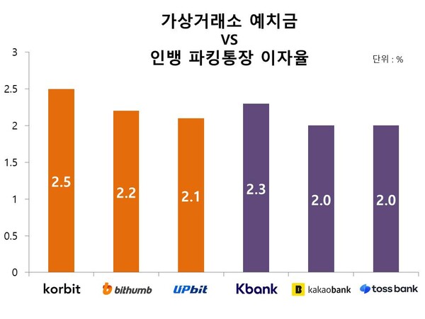 (그래프=각 사 공지 참고)