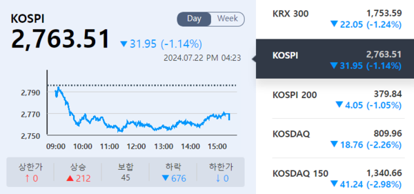 (출처=KRX 정보데이터시스템)