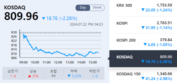 (출처=KRX 정보데이터시스템)