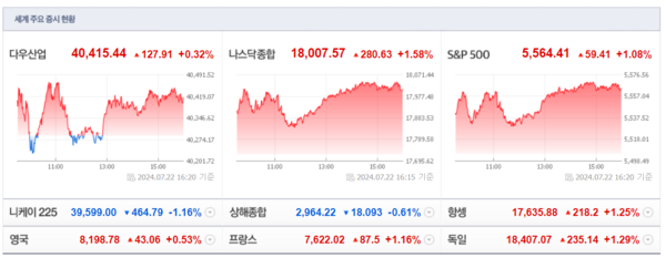 (출처=네이버금융)