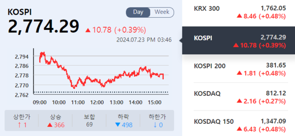 (출처=KRX 정보데이터시스템)
