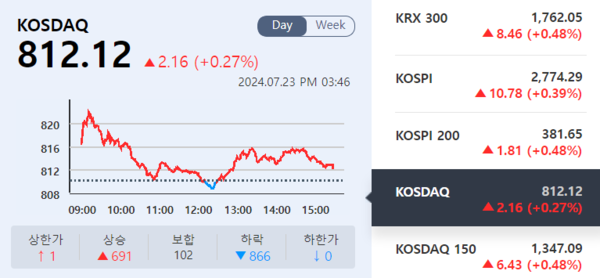 (출처=KRX 정보데이터시스템)