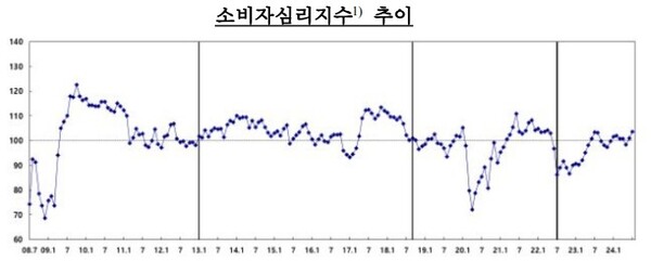 (자료제공=한국은행)
