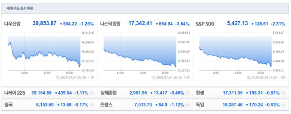 (출처=네이버금융)
