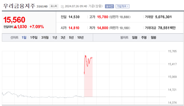 (출처=네이버금융)