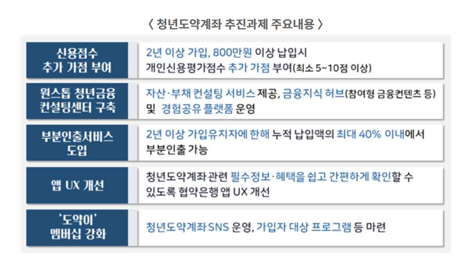 지난 23일 금융위원회가 발표한 청년도약계좌 추진과제 자료. (자료제공=금융위원회)