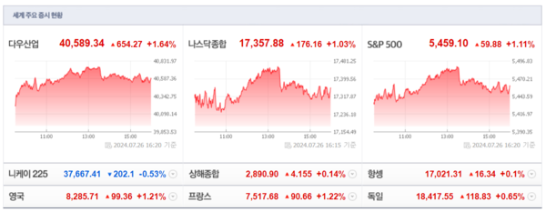 (출처=네이버금융)