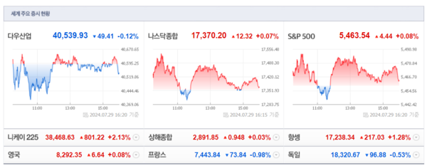 (출처=네이버금융)