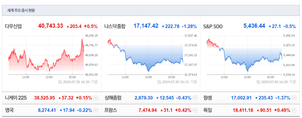 (출처=네이버금융)