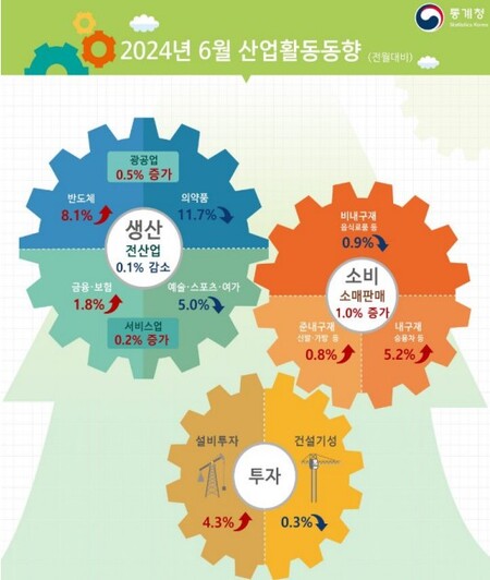 (자료제공=통계청)