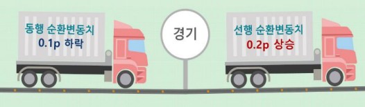 (자료제공=통계청)