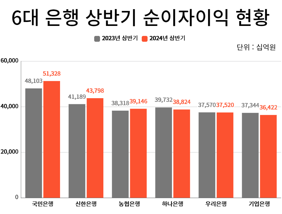 (자료제공=각 사)