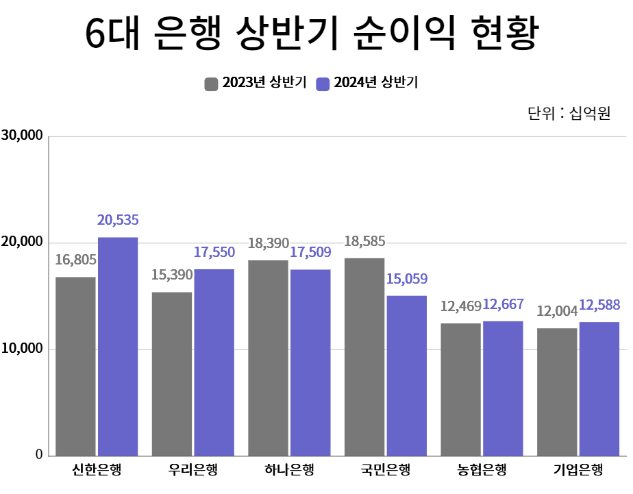 (자료제공=각사)