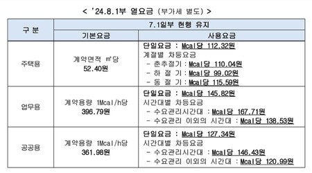 (자료제공=한국지역난방공사)