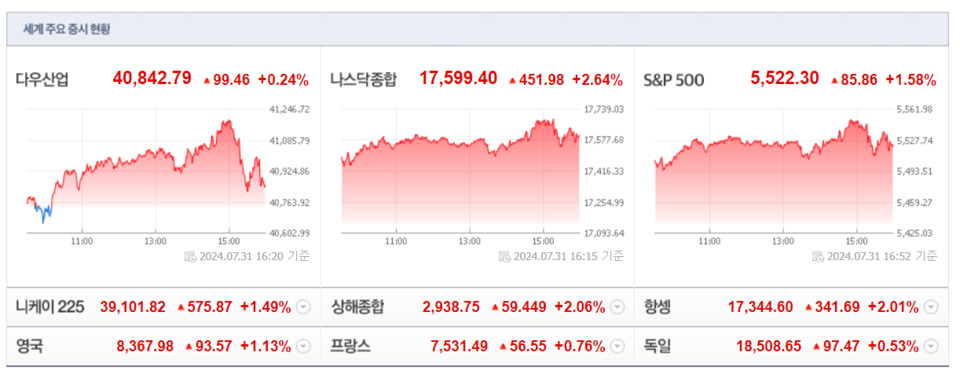 (출처=네이버금융)