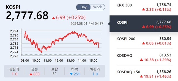 (출처=KRX 정보데이터시스템)