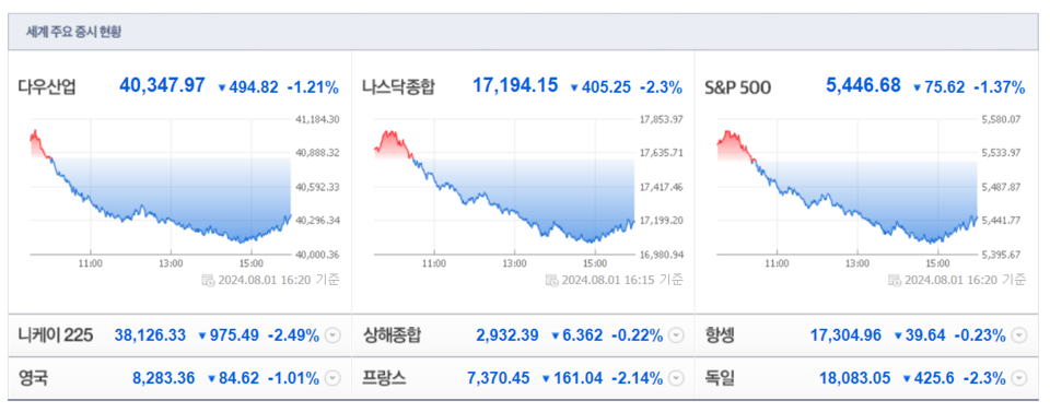 (출처=네이버금융)