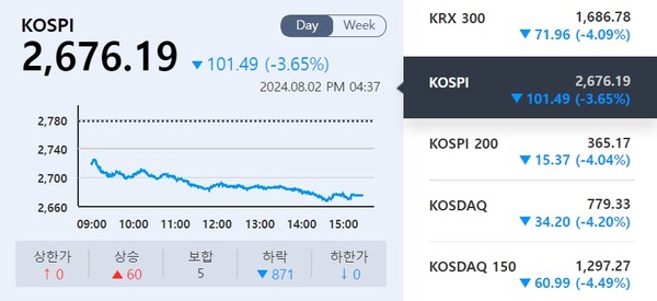 (출처=KRX 정보데이터시스템)