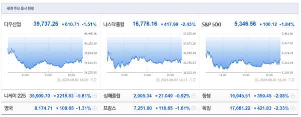 (출처=네이버금융)
